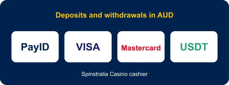 Spinstralia Casino cashier methods: PayID, Visa, Mastercard and USDT in AUD